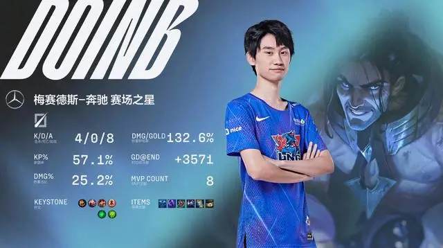 FLY轻取100T，Doinb单局斩获MVP2025世界赛2:0（洛杉矶）