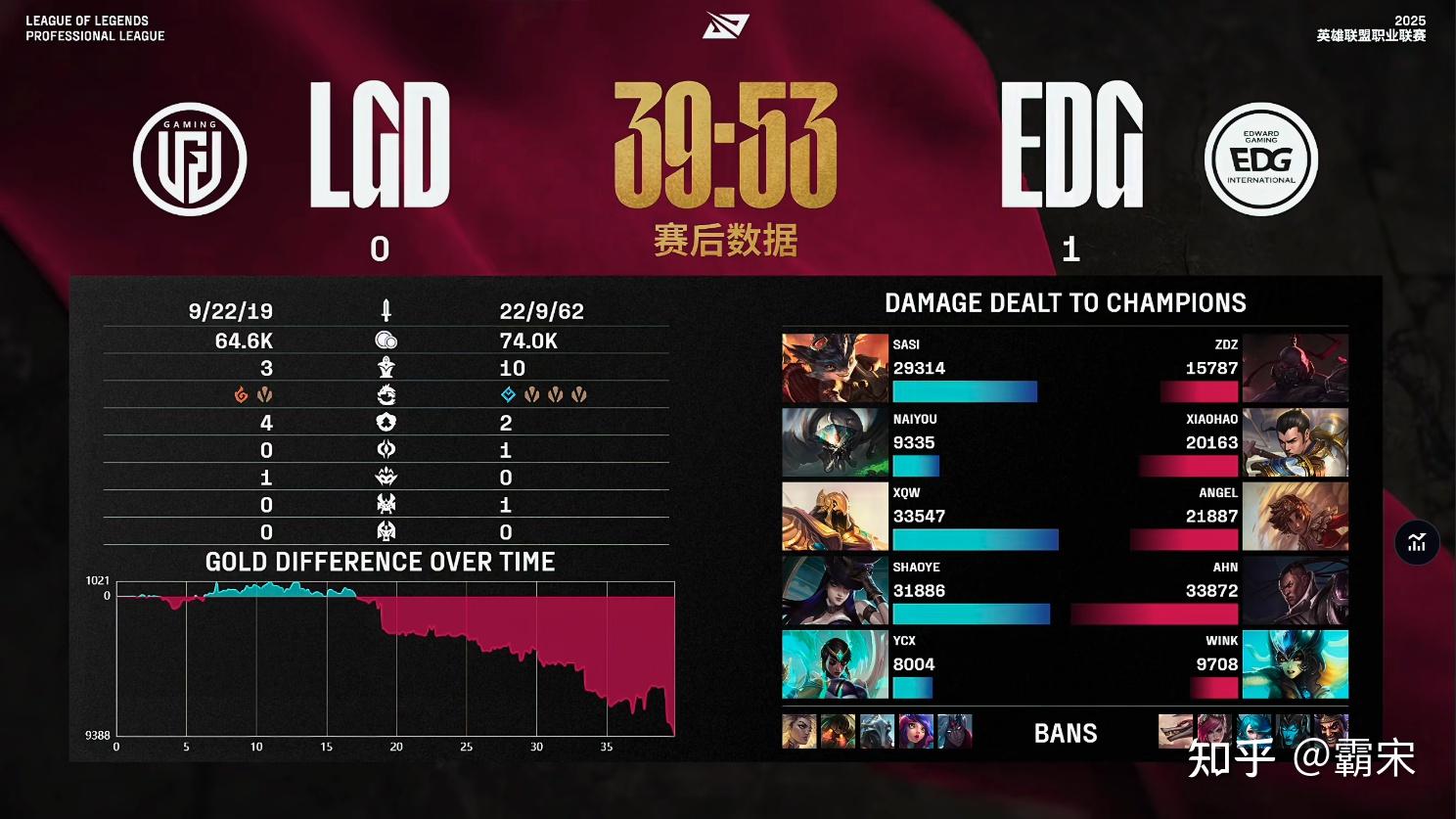 DK险胜EDG，Clid操刀奇招英雄翻盘半决赛2:0（首尔）